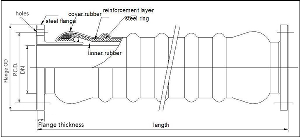 Dredging Suction Rubber Hose Drawing.jpg